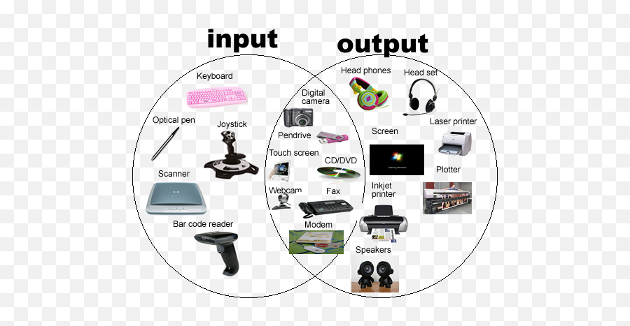 Principles Of Hardware - Input And Output Devices Emoji,Emojis On Seperate Operating Systems