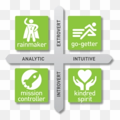 Whats An Asking Style - Go Getter Emoji,Kindred Book Emotions List