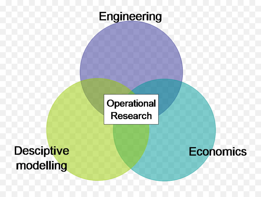 Operations Research Minor Marketing Analysis Industrial - Dot Emoji,List Of Minor Emotions