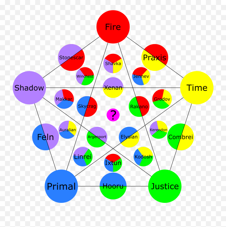 Eternalcardgame - Eternal Card Game Chart Emoji,Kenshi Faction Emotion