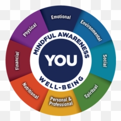 Workplace Wellness Program For - Harran Üniversitesi Tp Fakültesi Emoji,Programmed Learning Aid For Emotions