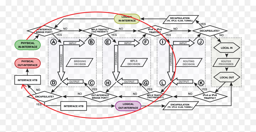 Packet Flow In Routeros - Routeros Mikrotik Documentation Emoji,Disturbed Look Emoticon