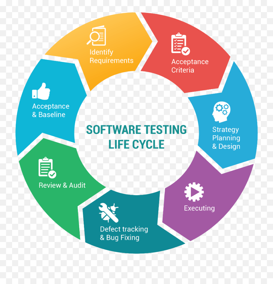 Software Testing Interview Questions To Help You Prepare For Emoji,Deployment Emotion Cycle