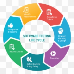 Software Testing Interview Questions To Help You Prepare For Emoji,Deployment Emotion Cycle