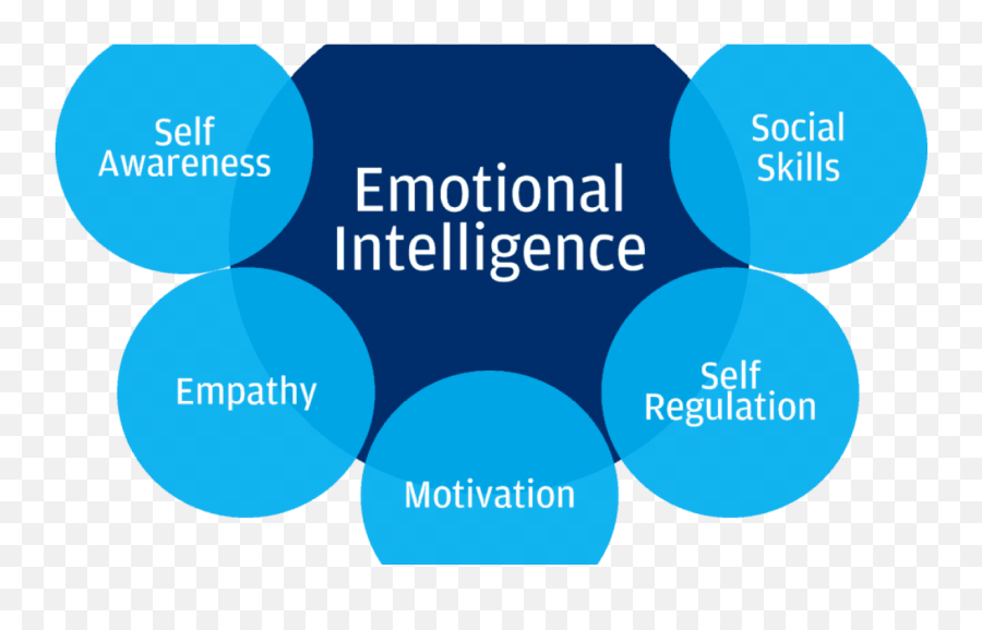 Psychological Ways - Emotional Intelligence As An Employee Emoji,Emotion Definition