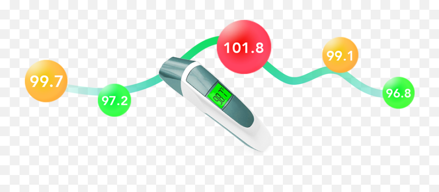 Lenzetech - Measuring Instrument Emoji,Diabetes Emoticons