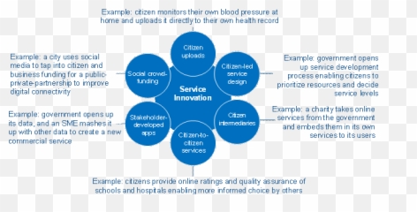 Transformational Government Framework - Dot Emoji,The Discrete Emotions Questionnaire S1 Appendix