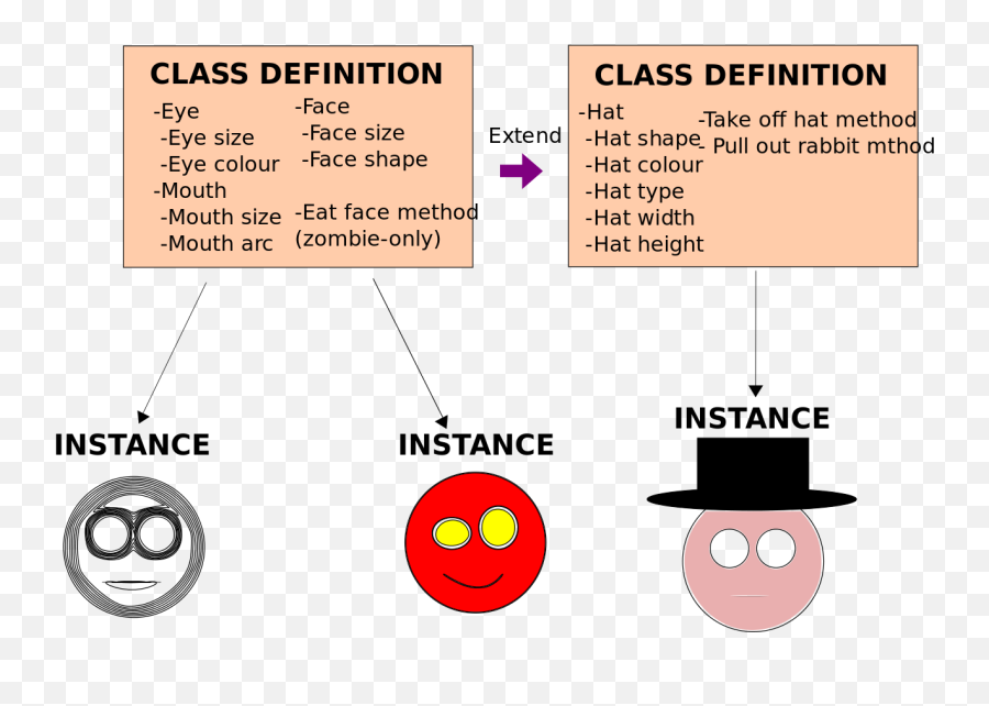 Fileoop Class Diagramsvg - Wikimedia Commons Dot Emoji,Emoticon Line For Eyes And Mouth