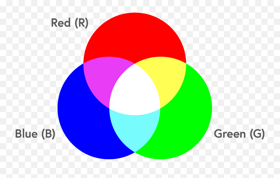 Color Guides For Printing - Rgb Colour Emoji,Color And Emotion Art Red And Green