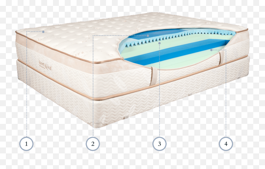 Loom U0026 Leaf Mattress Review 2021 - The Nerdu0027s Take Loom And Leaf Mattress Emoji,How To Turn Off Emojis In Loom