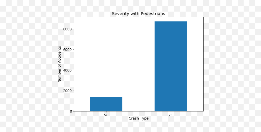 Predicting Severity Of A Car Accident By Jagandeep Singh Emoji,Accident Emojis