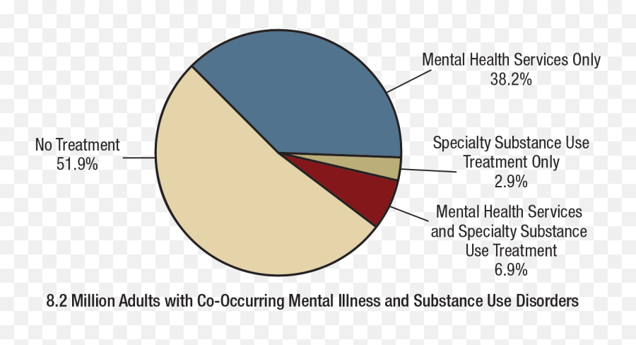 Key Substance Use And Mental Health Indicators In The United - Vertical Emoji,Emotion Chart For Adults