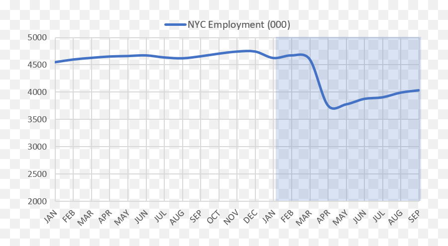 Skyscrapers Archives - Building The Skyline Emoji,Wall Street Emotion Chart