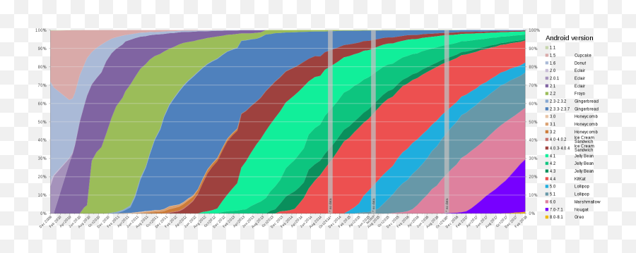 Android - Plot Emoji,Ios 9.0.1 Emojis