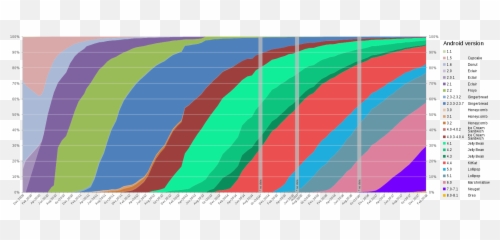Android - Plot Emoji,Ios 9.0.1 Emojis