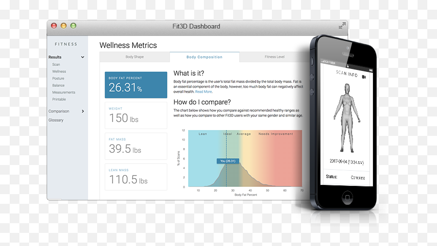 Fit 3d Scanner - Wellbeing Fitness Emoji,Emotions Body Thermal Scan