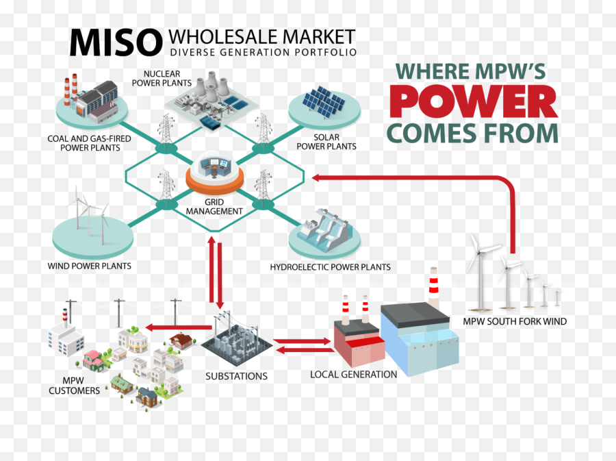 How Miso Works U2013 Sell Inbuy Out Muscatine Power And Water Emoji,Coal Sack Emoji