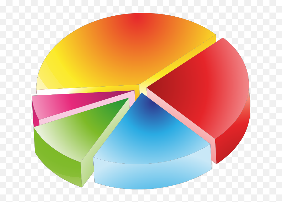 Colored Pie Chart Png Svg Clip Art For Web - Download Clip Emoji,Charts Emoji