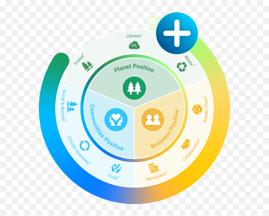 Sustainability Chep Emoji,Chain Emoji Profile