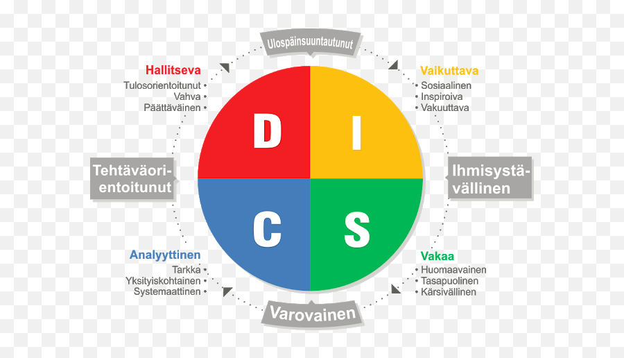 Testattu Ihminen - Disc Personality Png Emoji,Emoji Merkitykset