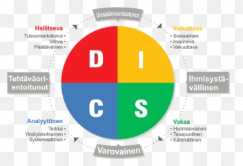 Testattu Ihminen - Disc Personality Png Emoji,Emoji Merkitykset