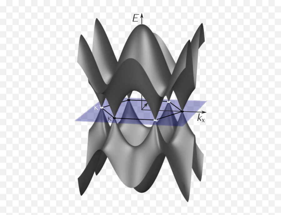 Graphene - Wikiwand Massless Dirac Fermions Hamiltonian Emoji,Hwang Insun Emoticon ???