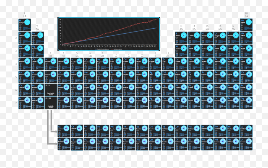 Atomic Numbers Of Chemical Elements - Material Properties Neodymiun Mohs Hardness Scale Emoji,Monatomic Rhodium Emotions