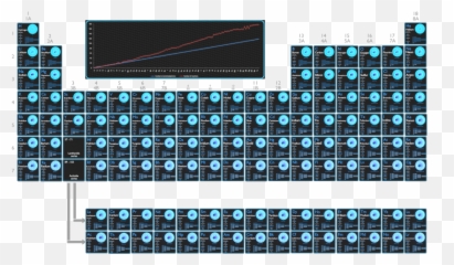 Atomic Numbers Of Chemical Elements - Material Properties Neodymiun Mohs Hardness Scale Emoji,Monatomic Rhodium Emotions