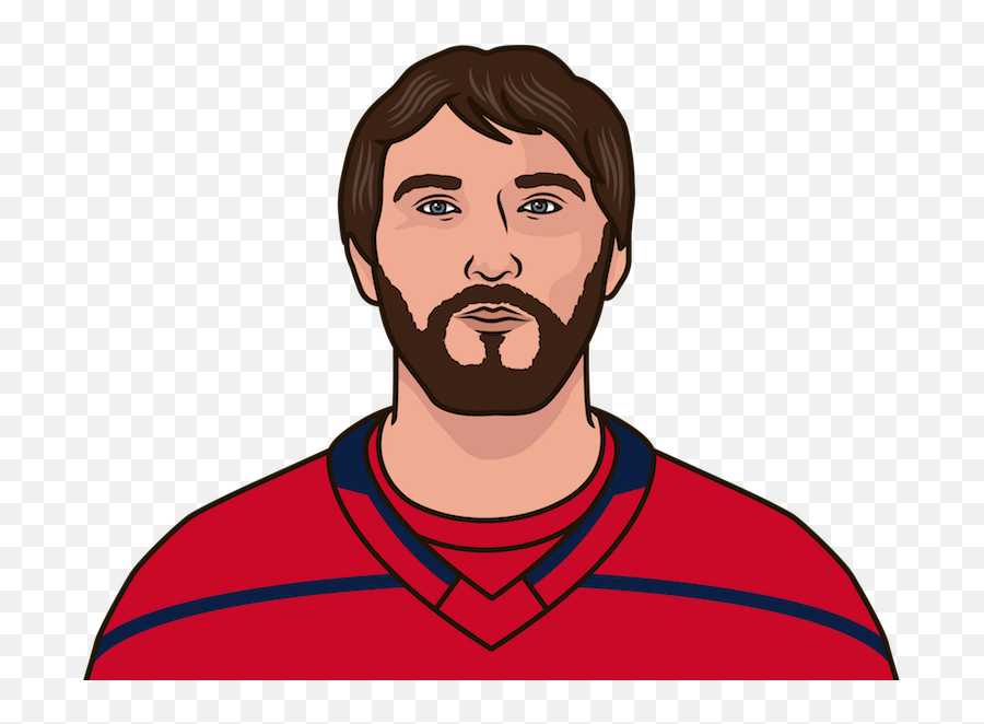 Alex Ovechkin Career Stats Emoji,Ovechkin Emotions If