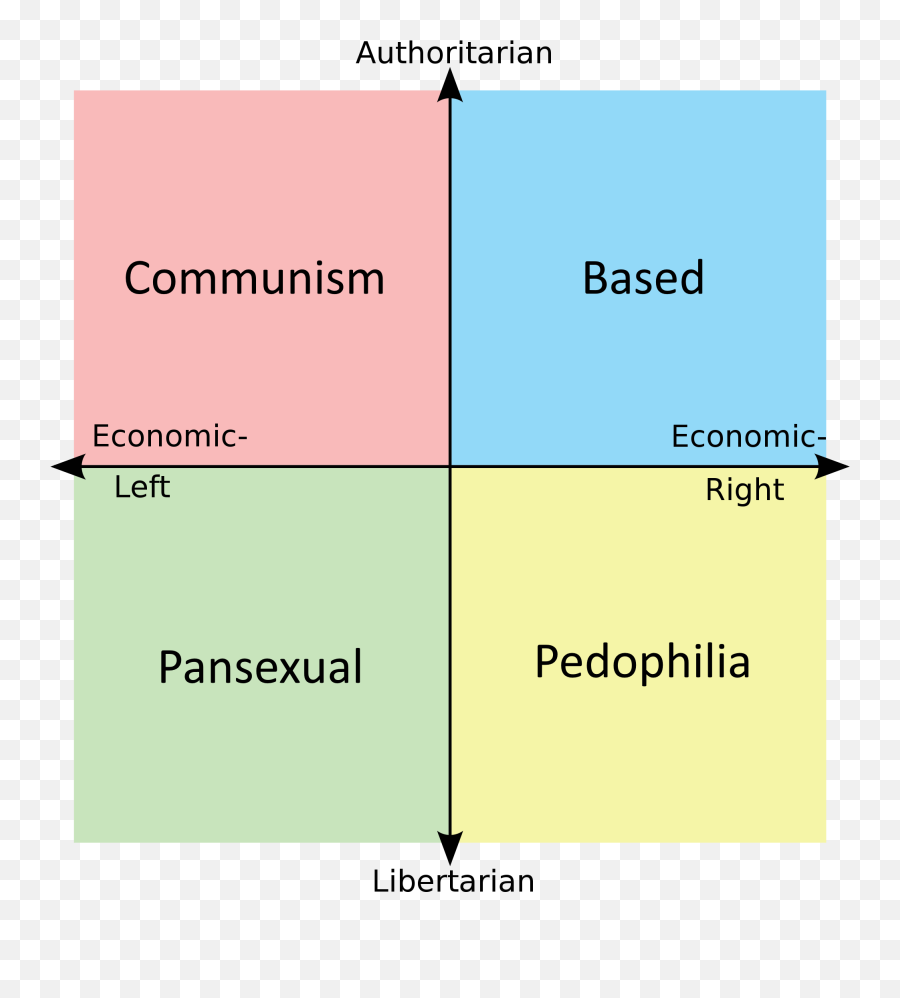 100 Best Images - Syndicalism On Political Compass Memes Emoji,Pansexual Flag Emoji Copy And Paste