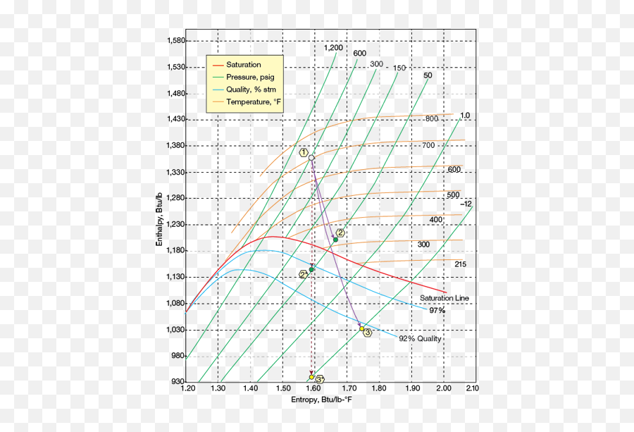 Essentials Of Steam Turbine Design And Analysis Aiche - Steam Turbine Performance Curve Emoji,How To Do Emoticons In Bio For Steam