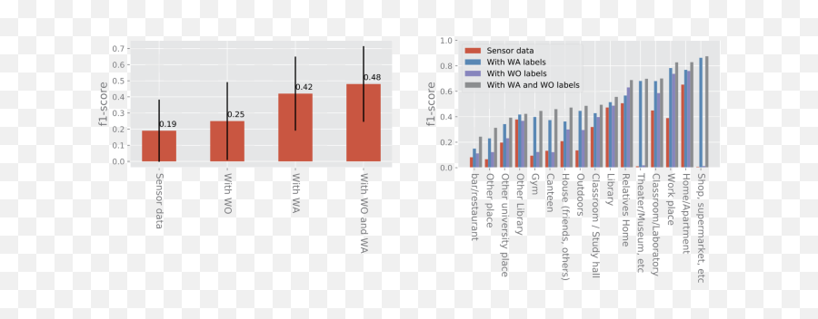 Putting Human Behavior Predictability In Context Epj Data Emoji,The Cognitive Labeling View Of Emotions