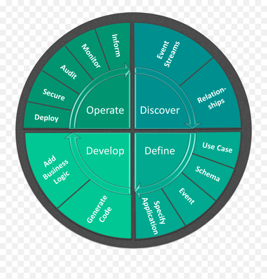 Api Evangelist Emoji,Deployment Emotion Cycle