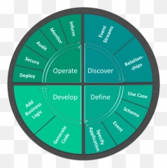 Api Evangelist Emoji,Deployment Emotion Cycle