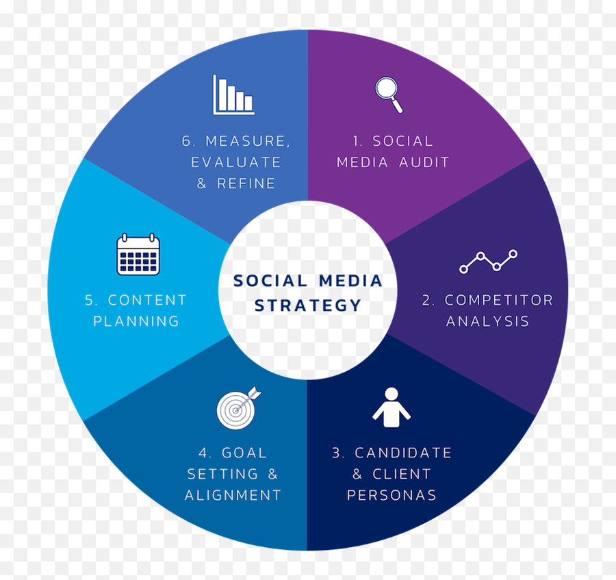 Social Media For Recruitment - Dot Emoji,Emoji Level 6 Answers
