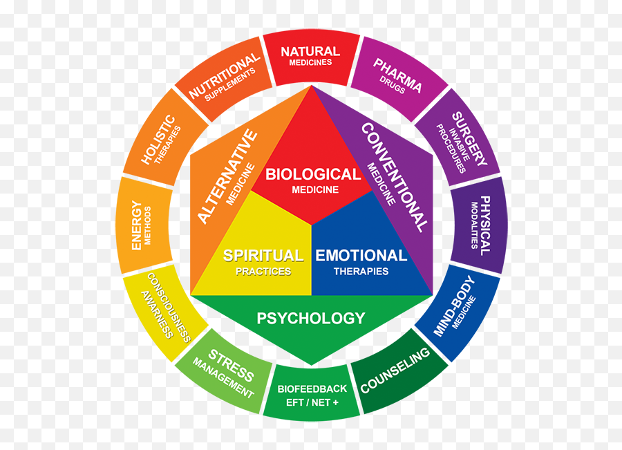 Polarised Nutrition And The 100 Diets - Nutrition Yoga Lifestyle Integrative Medicines Emoji,Emoji Answers Honey Nut Cheerios