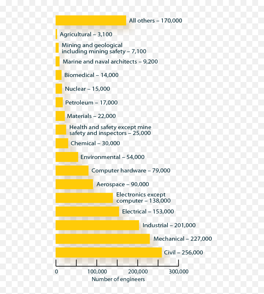 Changes In The Engineering Profession Over 80 Years - Has Civil Engineering Changed Over Time Emoji,Digital Emotion Go Go Yellow