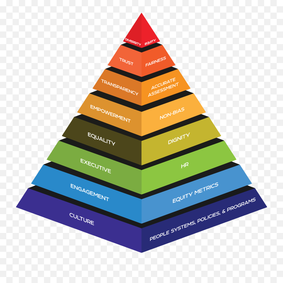 The Srq - Diversity Inclusion Equity Pyramid Emoji,Knight Of Emotions