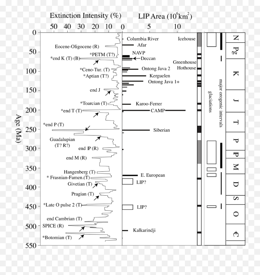 What Happened At The End Of The Eocene Volcanocafé - 5 Mass Extinctions On Kidder And Worsley Emoji,Text Emoticons Disturbed