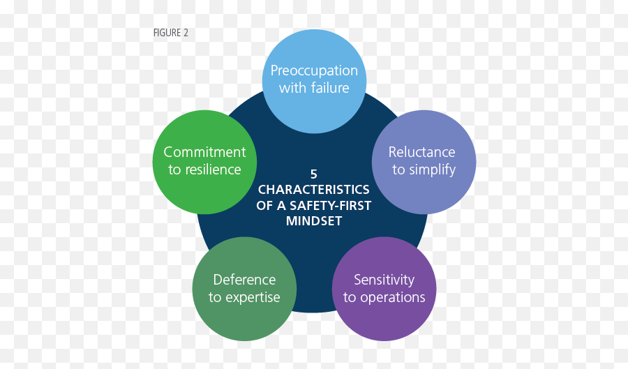 Ache Congress 2018 Executive Brief Be Smith - Dot Emoji,Emotions By Berrett