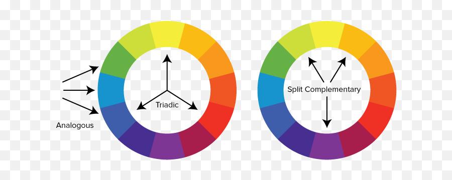 Color Theory 101 Deconstructing 7 Famous Brandsu0027 Color Palettes - Colour Wheel Split Complementary Emoji,Color Associations With Emotions