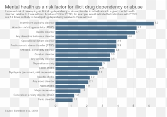 Substance Dependence - Drug Addiction Scale Emoji,Whirlwind Emotions Porn Withdrawal