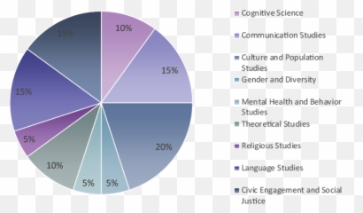Infosci - Dot Emoji,Title Of Book, Individual Emotions
