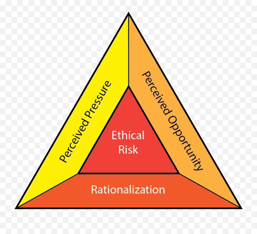 Filefraud Trianglepng - Wikipedia Fraud Triangle Emoji,Three Elements Of Emotion