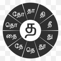 Telugu Keyboard Apk Download - Free App For Android Safe Abbey Of Gethsemani Emoji,Shark Emoji Keyboard