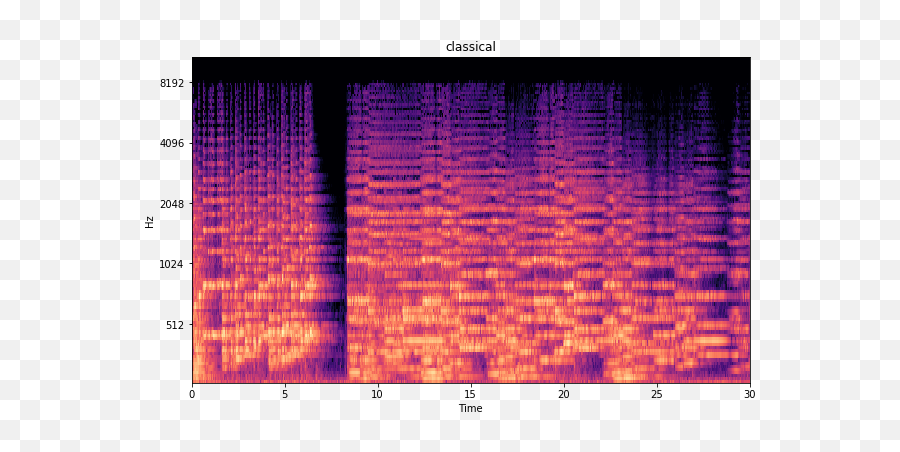 Deep Learning Music Classifier Part 1 30 Seconds Disco - Vertical Emoji,My Emotions Come From Songs