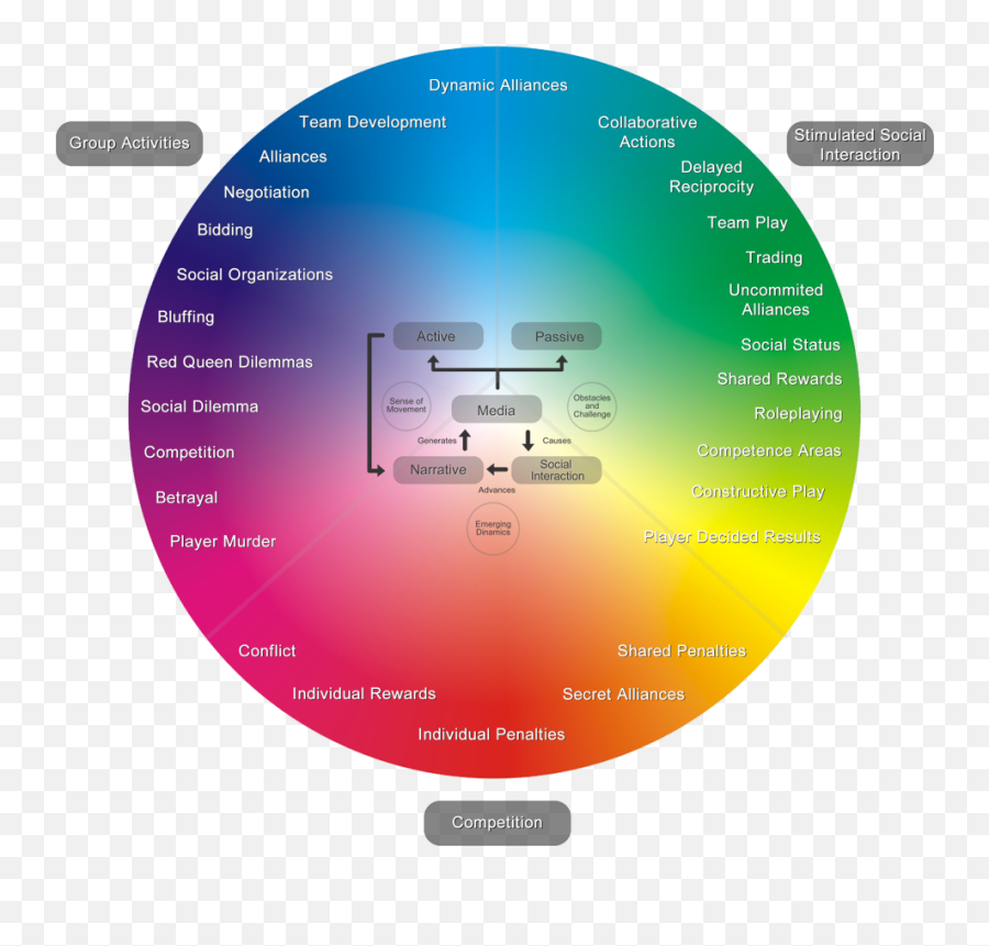 Untitled - Dot Emoji,Muscles Stimulation In Each Emotion Ekman