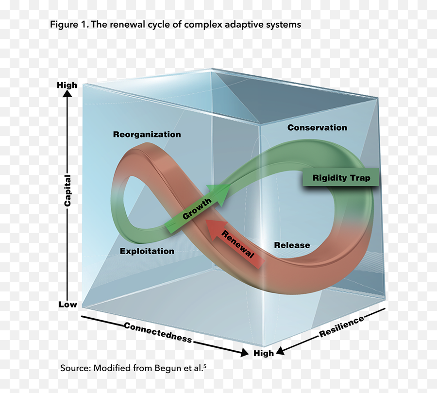 Cjplthe Health System Is On Fire U2014 And It Was Predictable - Vertical Emoji,Three Dimensional Emotion Space