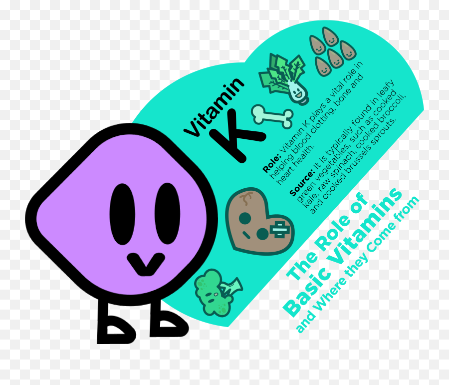 The Role Of Basic Vitamins And Where - Happy Emoji,Emoticon For Brussels