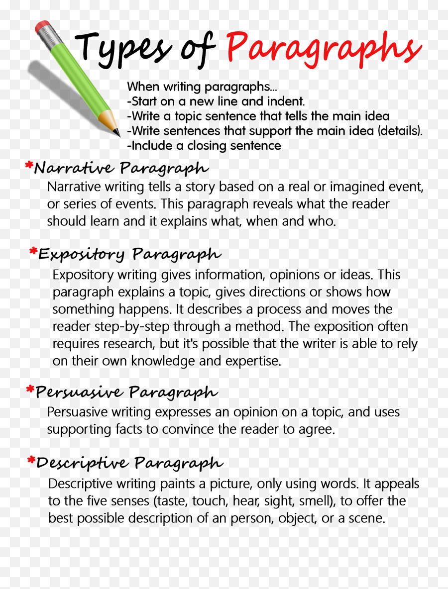 Types Of Paragraphs - Anchor Chart Jungle Academy Dot Emoji,Short Arguementative Essays That Appeal To Emotions
